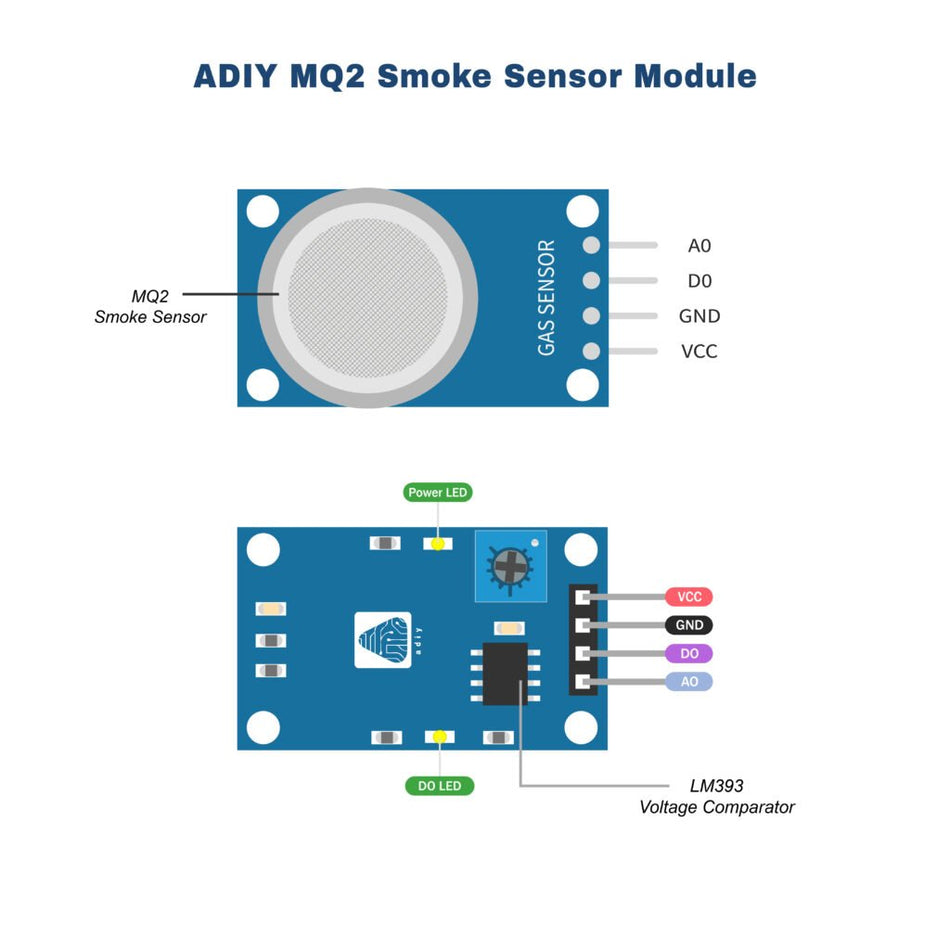 MQ2 MQ-2 Gas Sensor Module Smoke detection