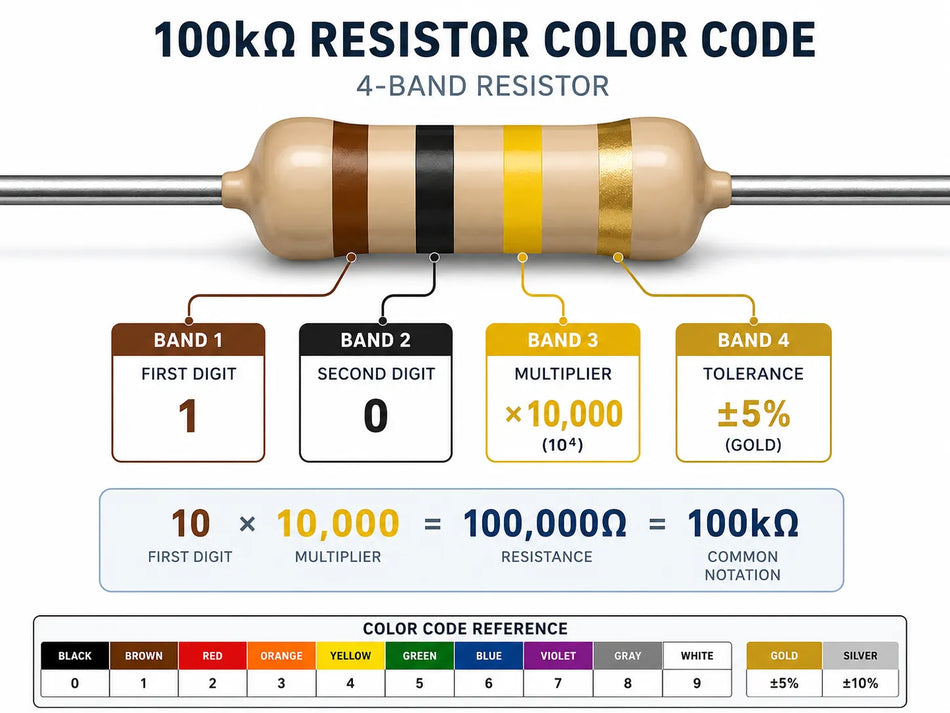 1/4W Resistor Through hole – Multiple Values Available