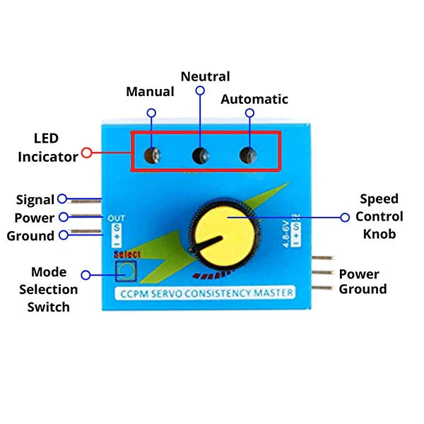 CCPM Servo Tester / ESC Consistency Tester / PPM Signal Generator (3-Channel)